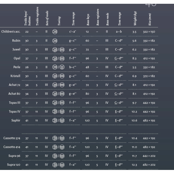 Акордеон Weltmeister Topas IV Акордеон Weltmeister Topas IV