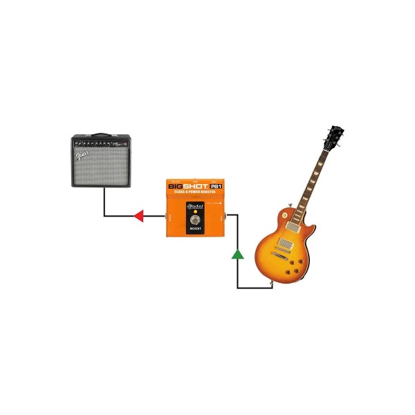 Педаль ефектів Boost для електрогітари Radial BigShot PB1