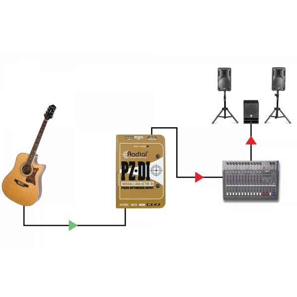 Активний директ-бокс Radial PZ-DI Активний директ-бокс Radial PZ-DI