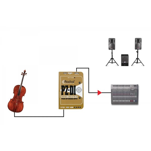Активний директ-бокс Radial PZ-DI Активний директ-бокс Radial PZ-DI