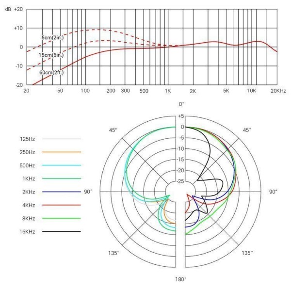 Мікрофонний капсуль sE Electronics V7 MC2 (Sennheiser)