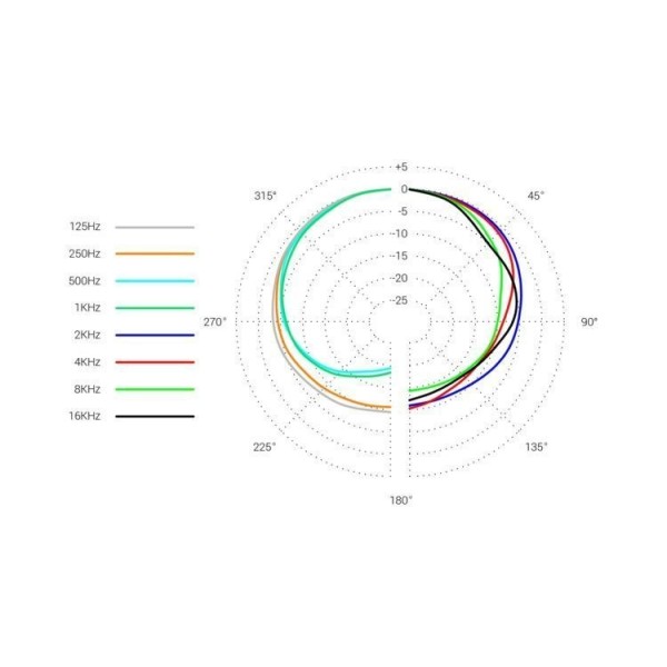 Мікрофон sE Electronics DynaCaster DCM 8 Мікрофон sE Electronics DynaCaster DCM 8