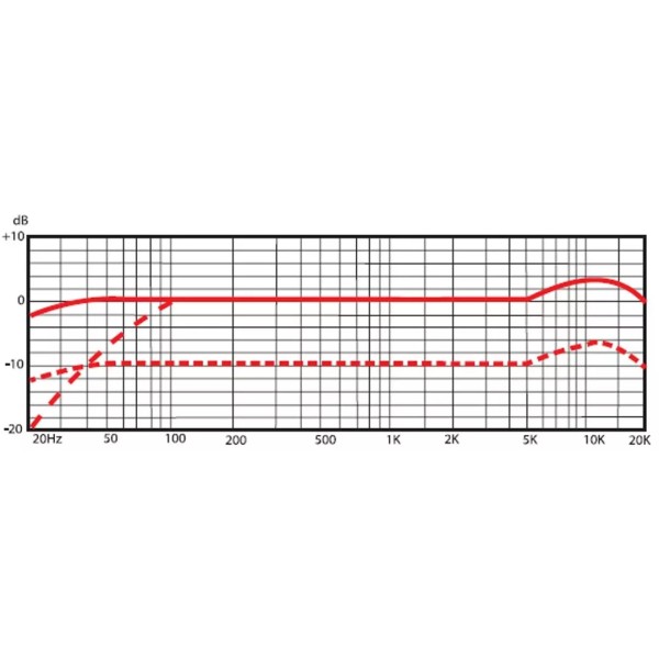 Студійний мікрофон sE Electronics Z 5600A II Студійний мікрофон sE Electronics Z 5600A II